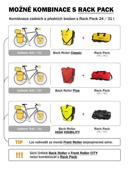 Ortlieb Rack Pack Black 24L